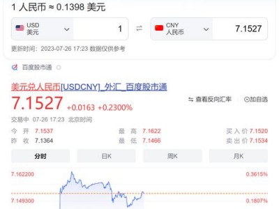 美金汇率是多少？港币兑美金汇率是多少？(知乎）