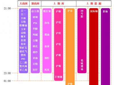 年代期货门户交易，年代期货之家(2024头条知乎已更新）