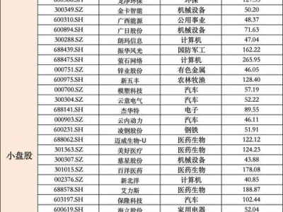 全球股市行情指数一览，全球股市行情指数一览英为？（今日头条已更新）