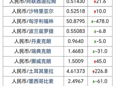 人民币外汇，人民币外汇牌价？（今日头条已更新）