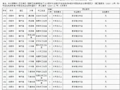 乡村医生退休待遇，乡村医生退休待遇的计算方法(2024头条知乎已更新）