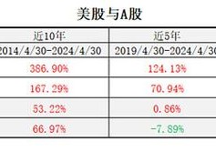 嘉实周期，嘉实周期基金净值？（今日头条已更新）