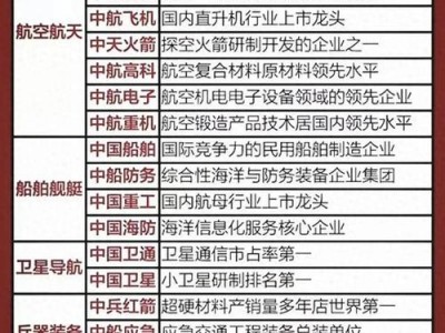 600038股票，600038股票股吧(2024头条知乎已更新）