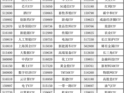 富国天合基金净值，富国天合基金今日净值？（今日头条已更新）