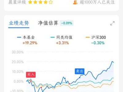 易基50基金，易基50基金净值110003今日估值？（今日头条已更新）