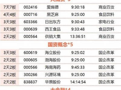 600082股票，600082股票行情(2024头条知乎已更新）