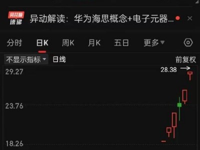 深中华股票？深中华股票今天最新消息？(知乎）