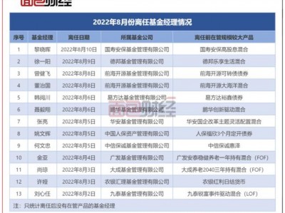 前海联合基金，前海联合基金是公募吗？（今日头条已更新）
