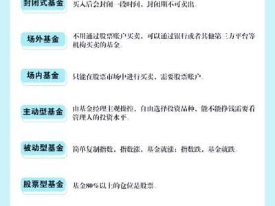 开放式基金如何购买，开放式基金从哪买？（今日头条已更新）