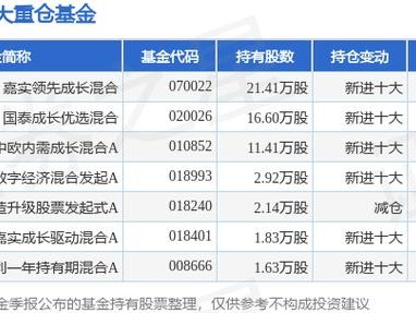 嘉实领先成长基金？嘉实领先成长基金分红历史？(知乎）