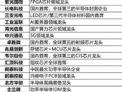 002579中京电子？002579中京电子股吧人形机器人cpo800G存储芯片涨停？(知乎）
