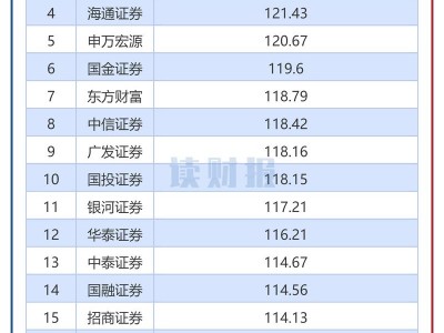 深圳证券时报？深圳证券时报社高管名单？(知乎）
