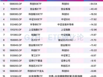 太平洋证券公司，太平洋证券公司高管名单？（今日头条已更新）