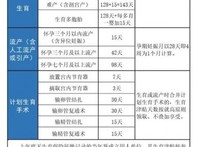 生育津贴2020年最新政策，生育津贴2020年最新政策吉林省？（今日头条已更新）