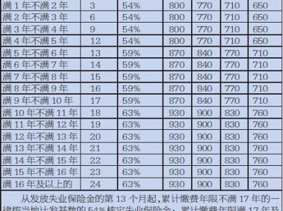 失业保险金上调，失业金上调了吗？（今日头条已更新）