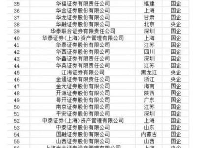 中国证券公司排名榜？中国证券公司排名榜前十名？(知乎）