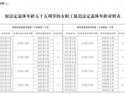 新的退休规定？新的退休规定出来了有社保的赶紧收藏？(知乎）
