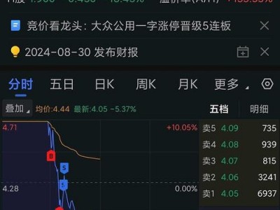600896股吧？600880股吧？(知乎）