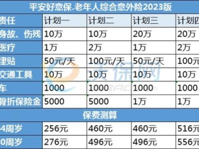 老年人买什么保险好？老年人买什么保险合适？(知乎）