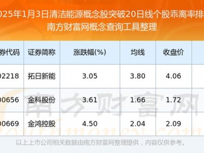 002218股票，002218股票行情东方财富(2024头条知乎已更新）