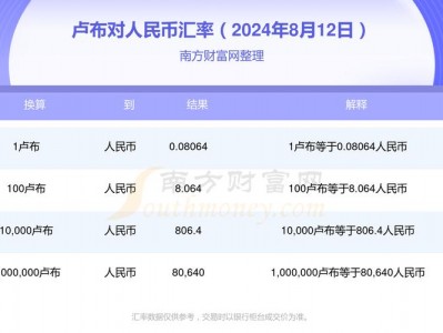 卢布对人民币？印尼卢布对人民币？(知乎）