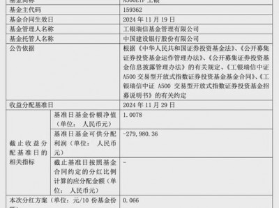 工银瑞信基金管理公司，工银瑞信基金管理公司电话(2024头条知乎已更新）