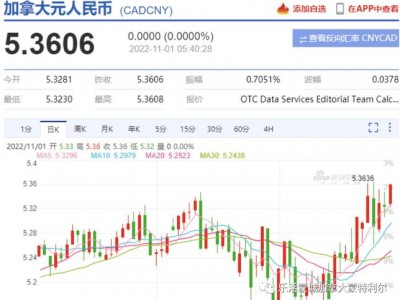 人民币兑加元，人民币兑加元今日费用(2024头条知乎已更新）