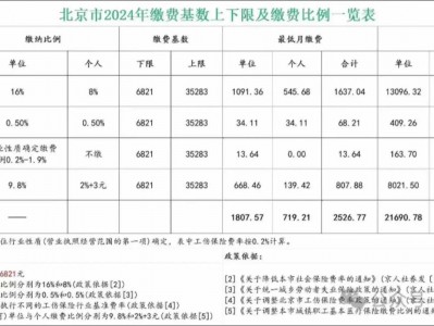 深圳社保缴费基数2019，深圳社保缴费基数怎么查询(2024头条知乎已更新）