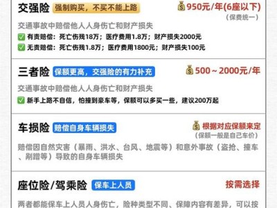 买车险技巧？怎样买车险才是正确的？(知乎）