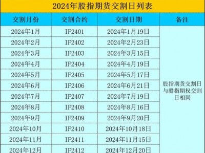 2月股指期货交割日，2月股指期货交割日期(2024头条知乎已更新）