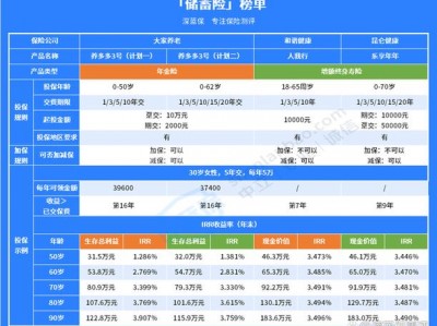 理财产品比较，理财产品比较基准4348是什么意思(2024头条知乎已更新）