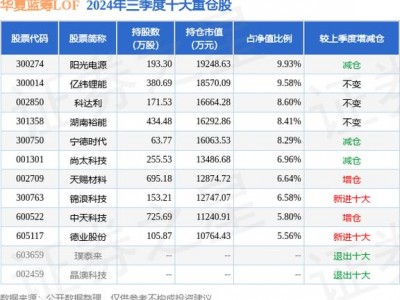 华夏蓝筹分红，华夏蓝筹分红公告2024(2024头条知乎已更新）