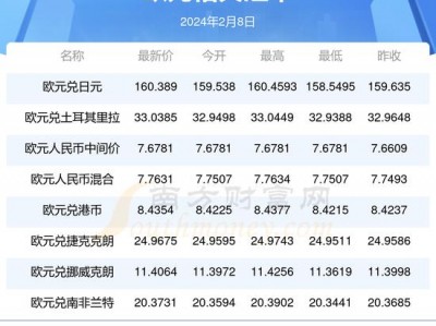 一欧元等于多少人民币，50欧元等于多少人民币(2024头条知乎已更新）