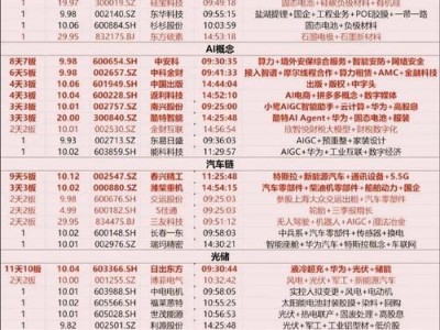 150153净值？150304净值？(知乎）