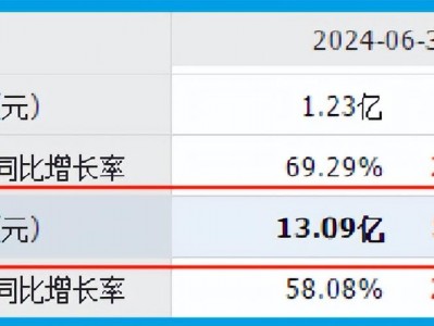 第一投资？第一投资备忘录？(知乎）