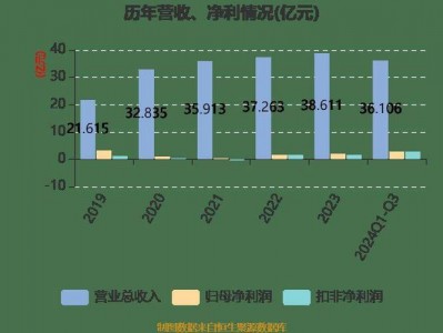 宁波东睦，宁波东睦集团？（今日头条已更新）