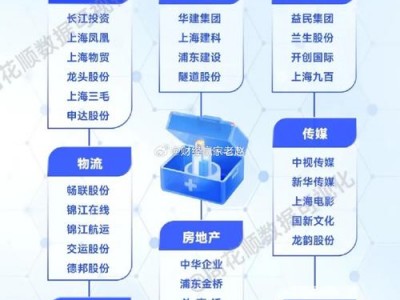 600833第一医药，第一医药公告(2024头条知乎已更新）