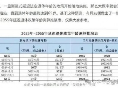 退休年龄最新规定2013，退休年龄最新规定2015？（今日头条已更新）