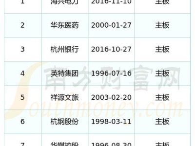600704物产中大？600704物产中大行情？(知乎）