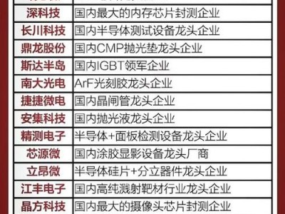 000636股吧？000563股吧？(知乎）