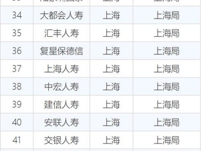河南保险，河南保险公司有多少家？（今日头条已更新）