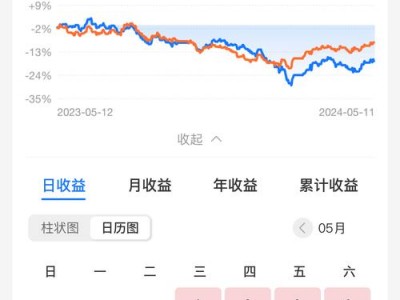 银华90？银华90今天净值？(知乎）