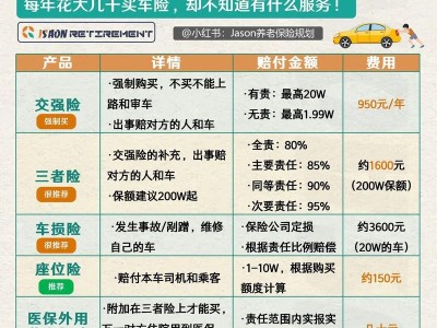 车险哪些是必须买的，车险哪4种必须买？（今日头条已更新）