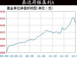 荷银效率，荷银效率基金2024年最新消息(2024头条知乎已更新）