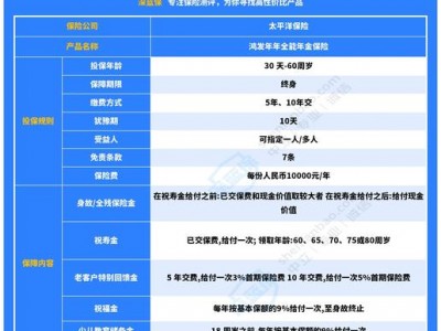 太平洋保险鸿福年年，太平洋保险鸿福年年两全保险？（今日头条已更新）