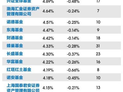 债市黑天鹅，债券黑天鹅事件是什么意思？（今日头条已更新）