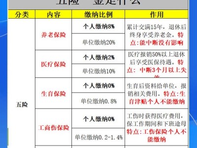 离职后五险一金，离职后五险一金怎么自己续交？（今日头条已更新）