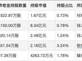 养老保险股，养老保险股票代码(2024头条知乎已更新）