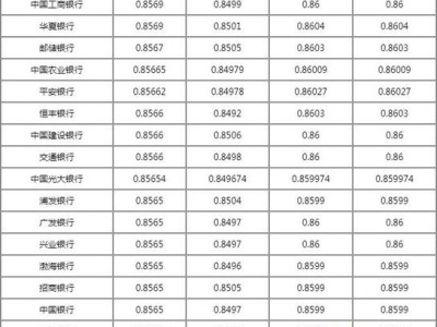 香港人民币汇率，香港人民币汇率查询(2024头条知乎已更新）