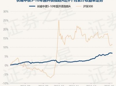 基金净值查询200007，基金净值查询050001？（今日头条已更新）